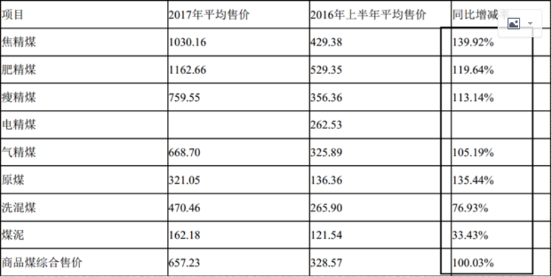 精煤销售选购指南:助您打造高效燃料系统